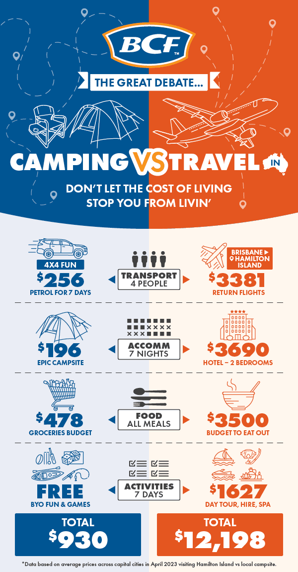 Travel Costs Travel Costs