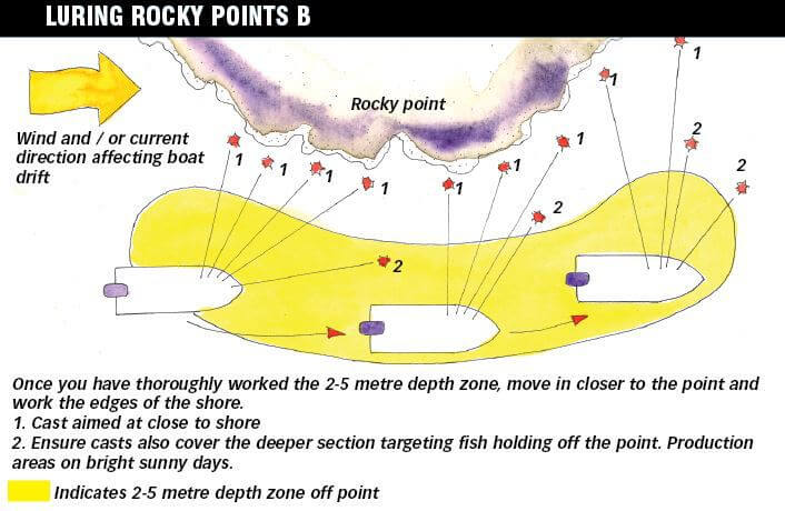 Luring rocky points Luring rocky points