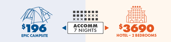 Travel Costs