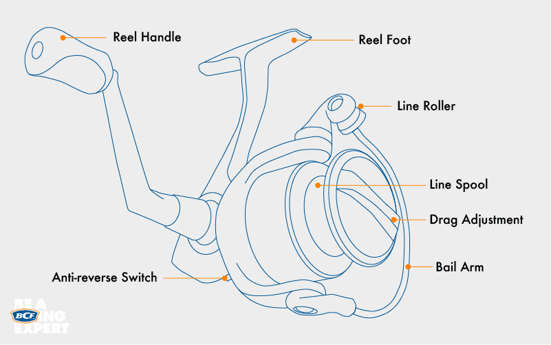 Spin Reel Illustration Spin Reel Illustration