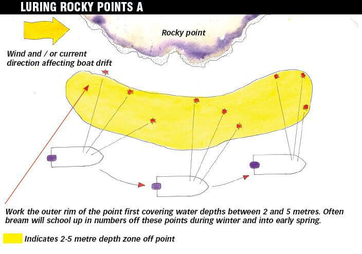 Luring rocky points Luring rocky points